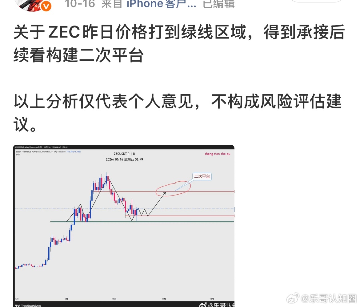 大饼还是前几日的思路，HYPE与及ZEC也是原博文思路。 ​​​