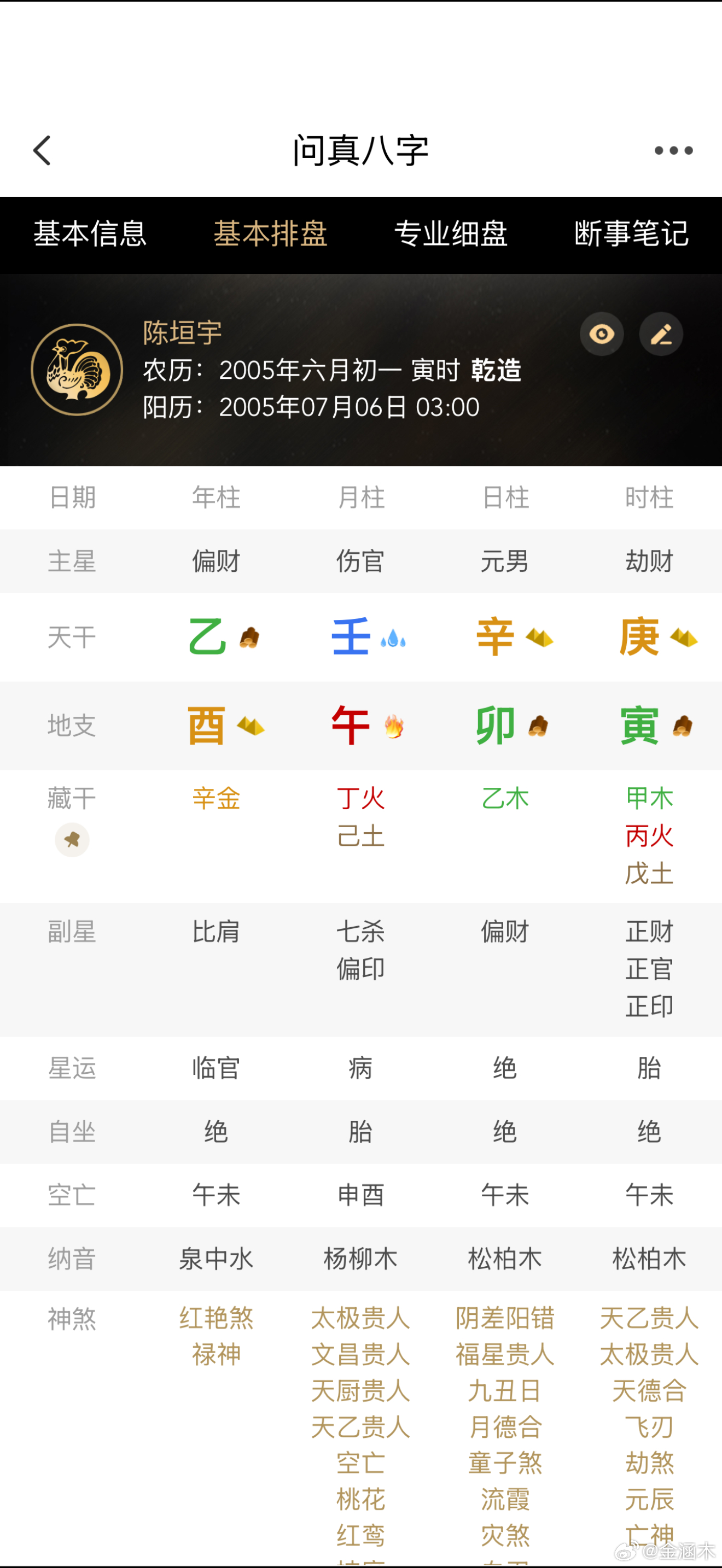 等一会就看一场大胖打陈垣宇了，陈垣宇那八字好像不太对，这伤官泄秀辛金还透了干的，