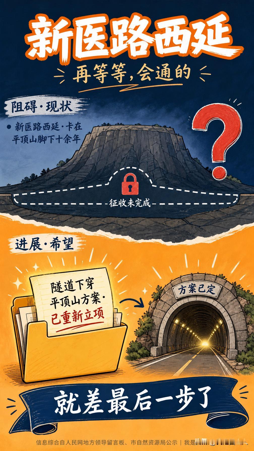 新医路西延，又有了新消息，但依然是那个让人熟悉的关键词——征收。

     7