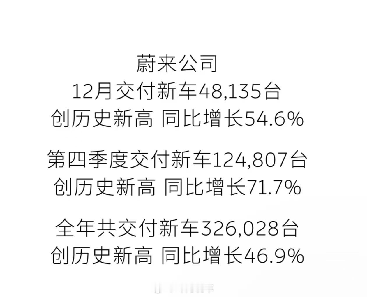 蔚来刷新单月历史，重回榜首蔚来汽车