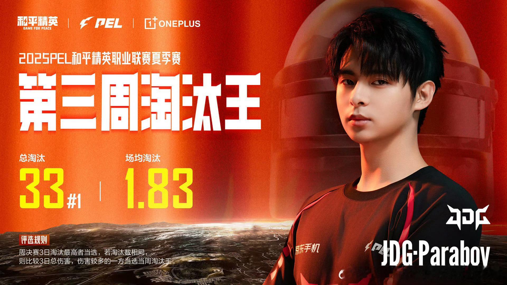 北京JDG-Paraboy当选2025PEL夏季赛第三周淘汰王，周决赛累计淘汰3