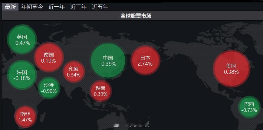 今天A股确实不太争气