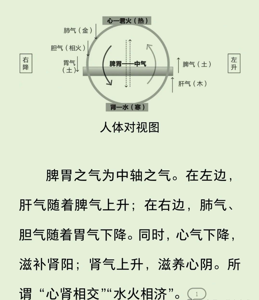 了解清楚自己身体的运作方式！ 