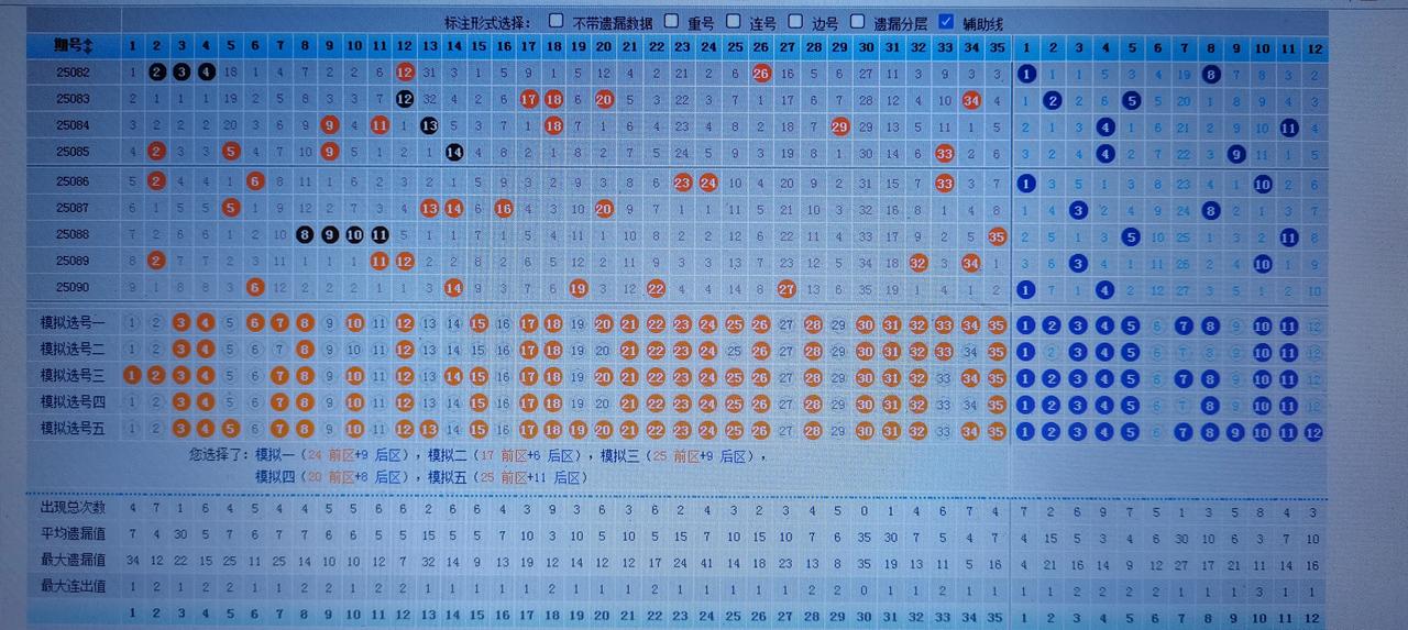 25091期，大乐透杀号

★红球杀号:
☞重点杀号:04 17 21 28
☞