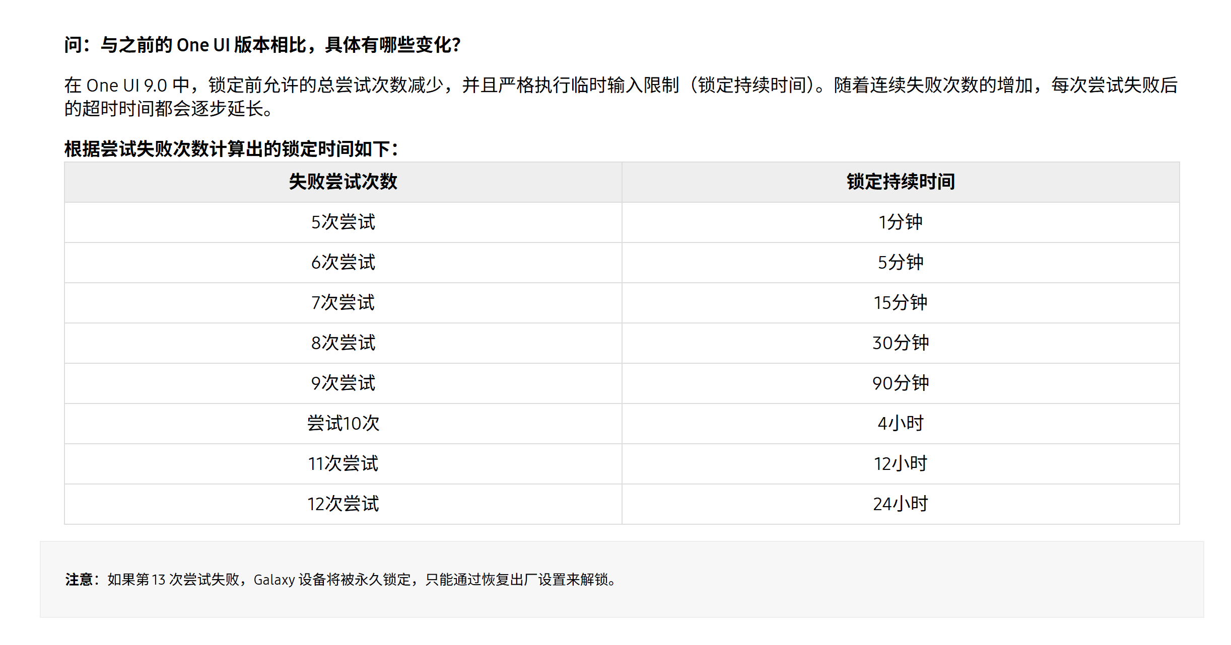One UI 9.0 锁屏安全策略变更,输错超过12次自动锁死常见问题解答1问：