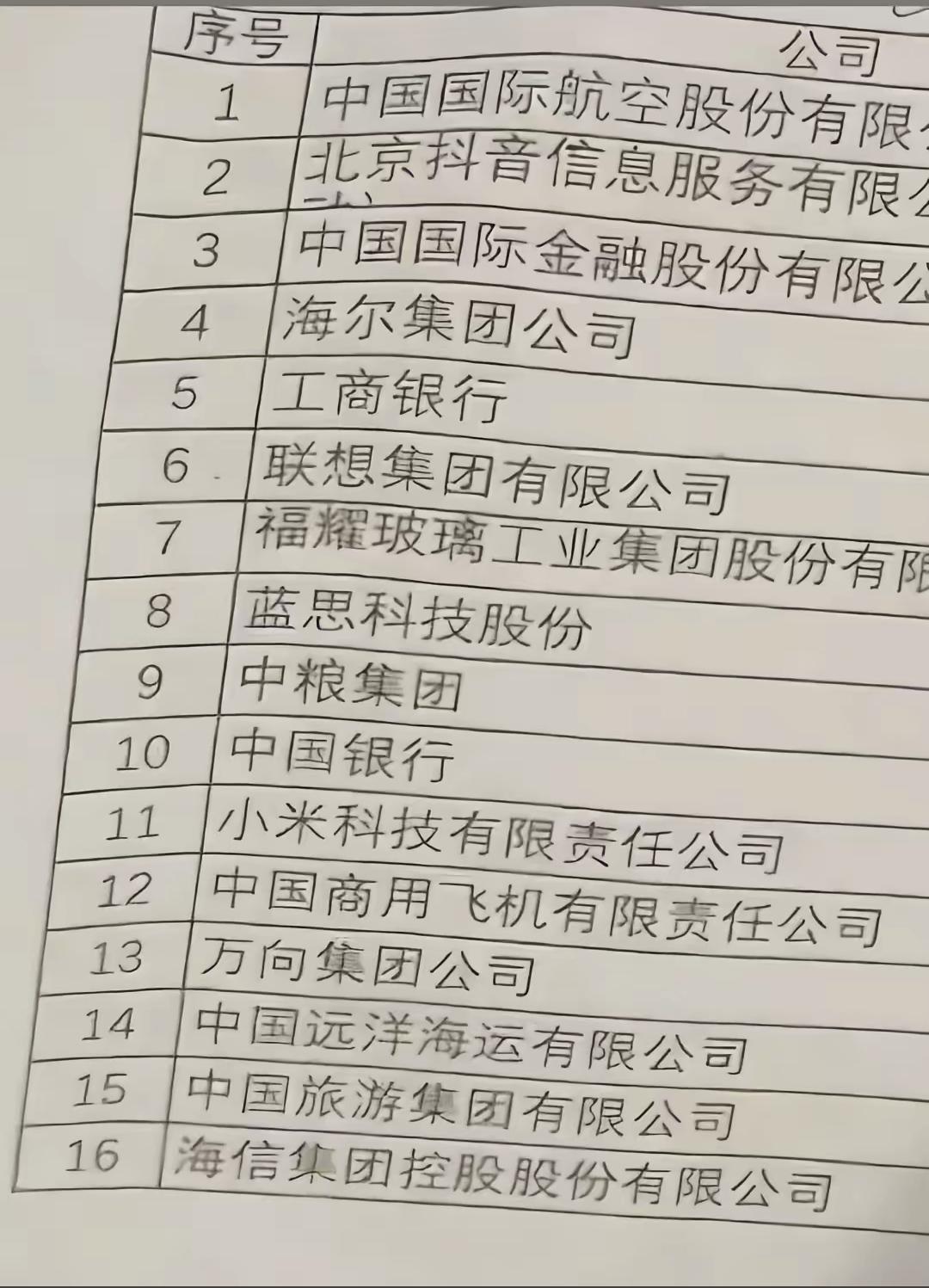 受邀参加欢迎晚宴的中国企业名单公布！

一共有16家企业受邀参加了欢迎晚宴，这些