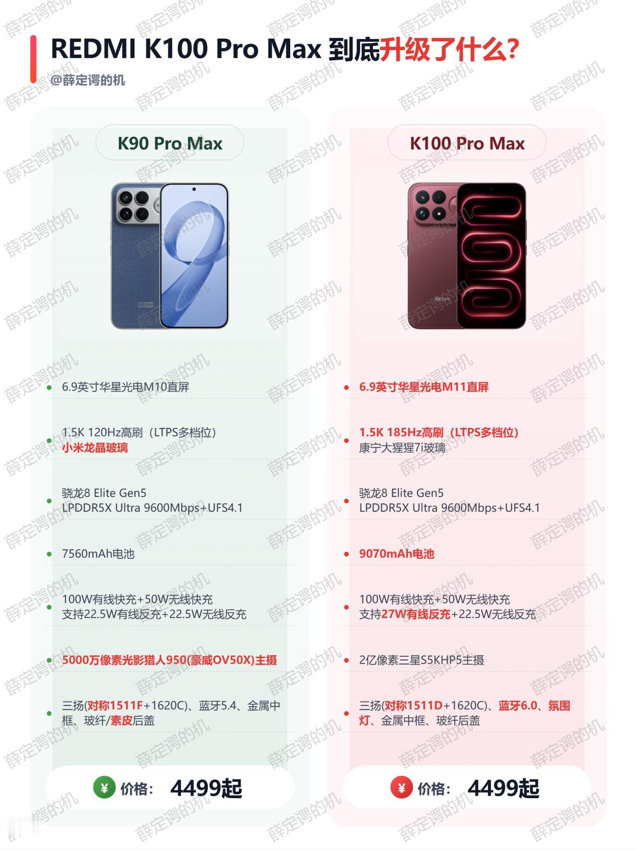 REDMI K100 Pro Max到底升级了啥？1张图看懂！