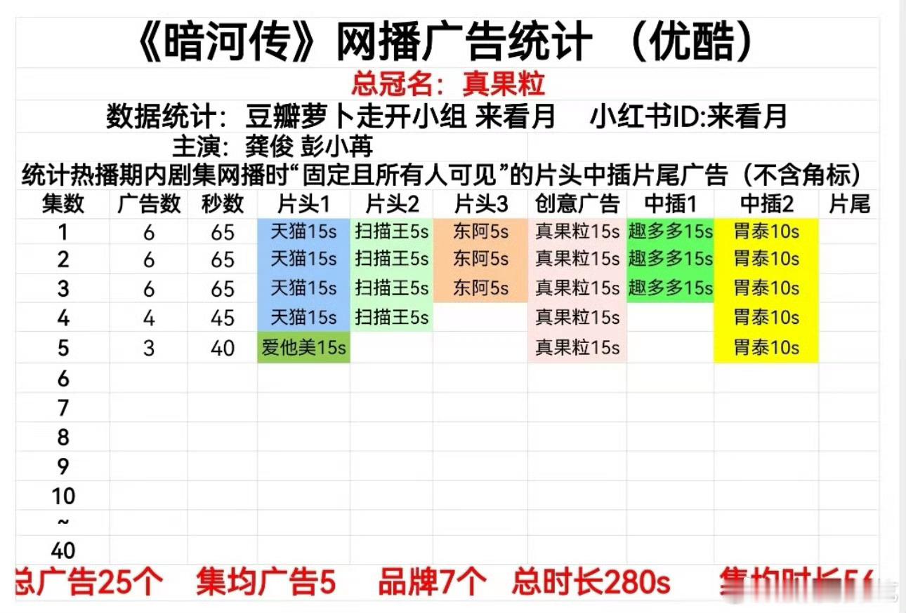 暗河传开局六广，招商还不错 ​​​