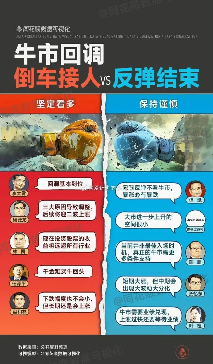 大蓝应该放在哪边😂
