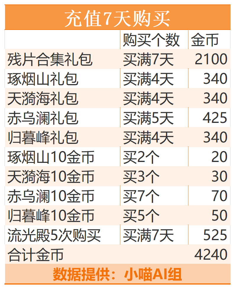 葫小喵聚集地[超话] 蓐收昭秋活动攻略这系列的活动完全一样直接参考超话创作官爱江