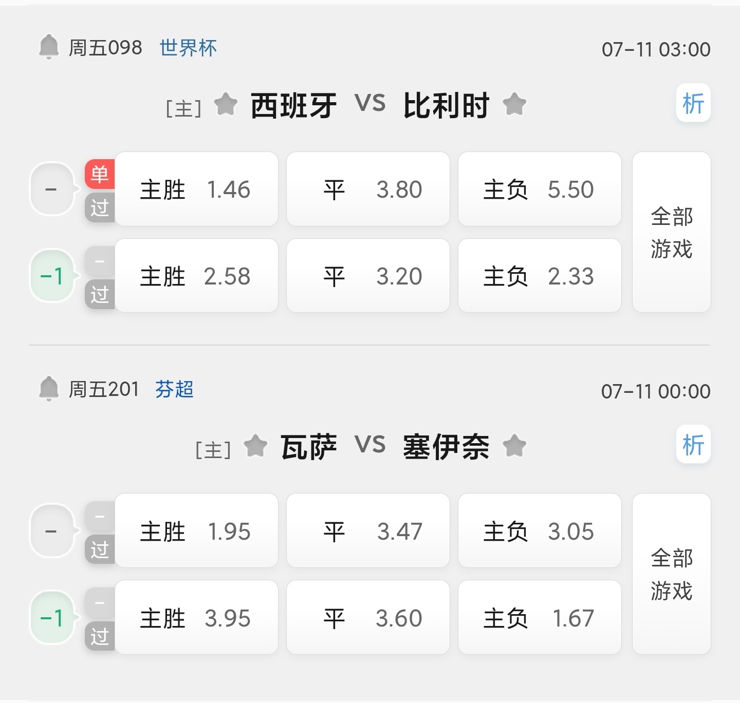 7.10世界杯🏆1/4决赛 淘汰赛！098 🇪🇸西班牙vs比利时🇧🇪（