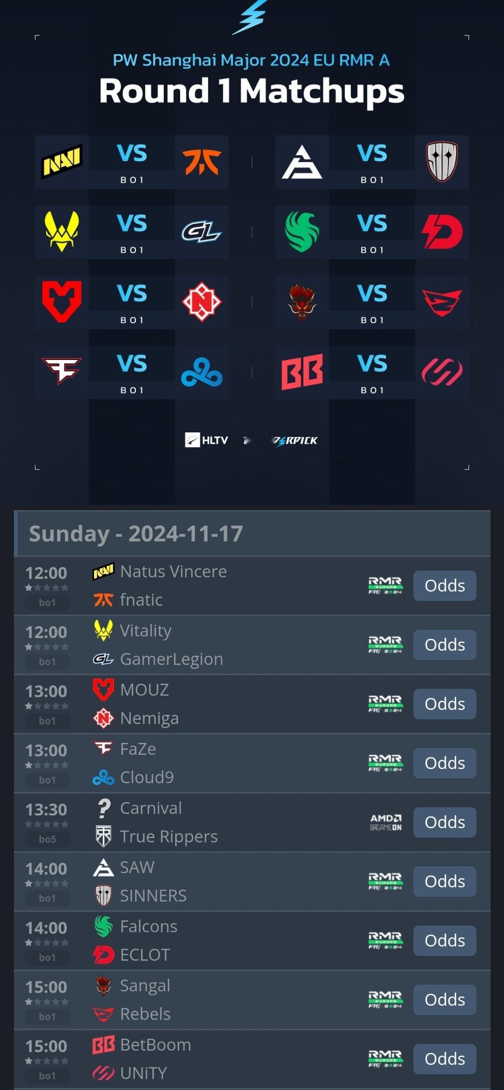 欧洲RMR A组今日12点打响，首轮焦点之战卫冕冠军NAVI对阵fnatic，M