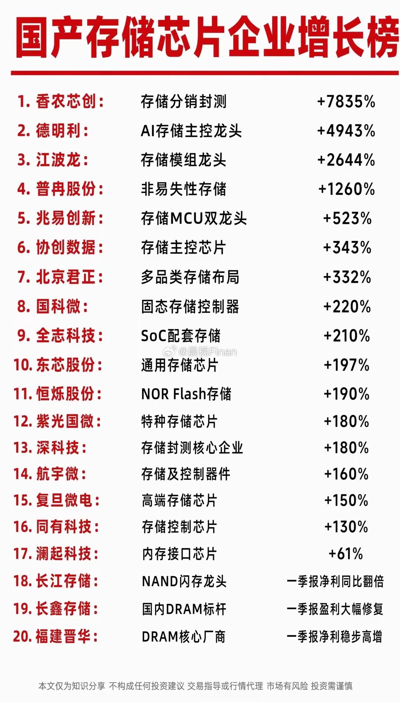 国产芯片之光，涨了这么多，还会涨吗