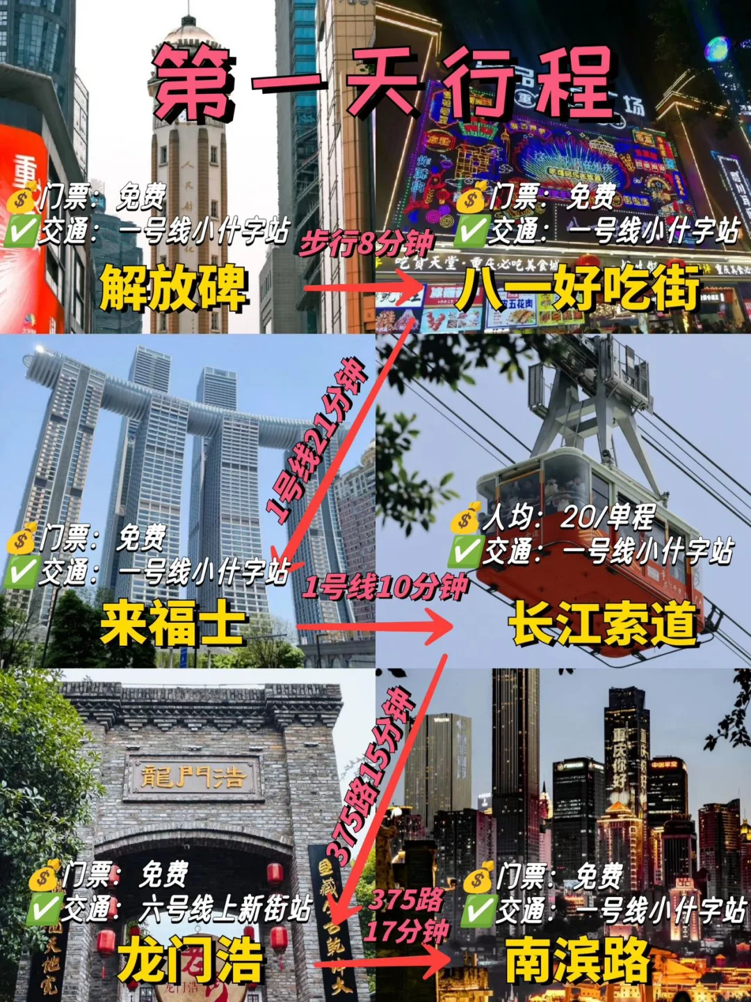 重庆已回～做攻略水平直接next level了