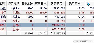今天个股继续反弹，强势的已经涨回去了，弱势的还没回到前天的开盘价，后面很可能强者