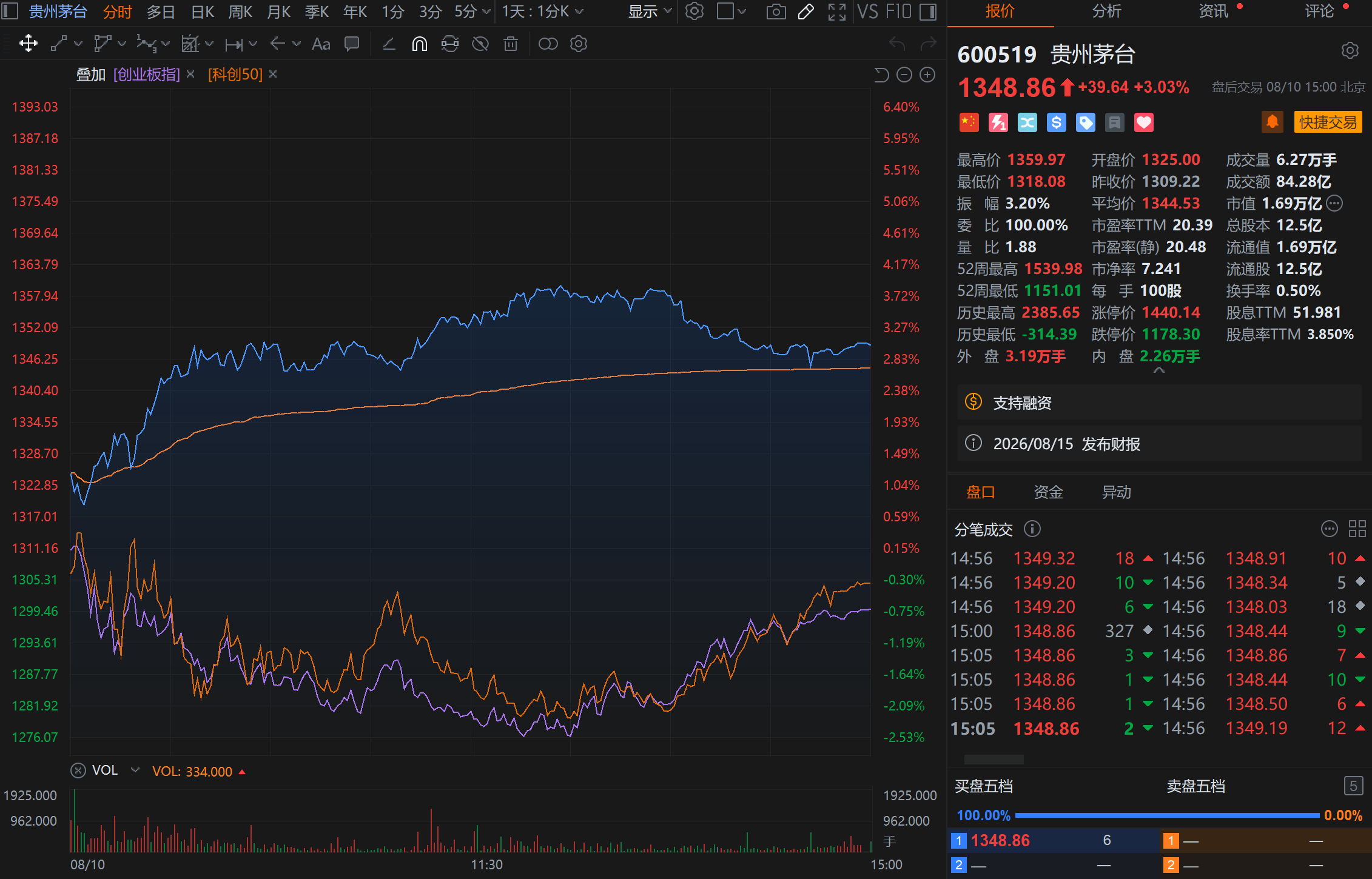 又是老登小登股东都不开心的一天 