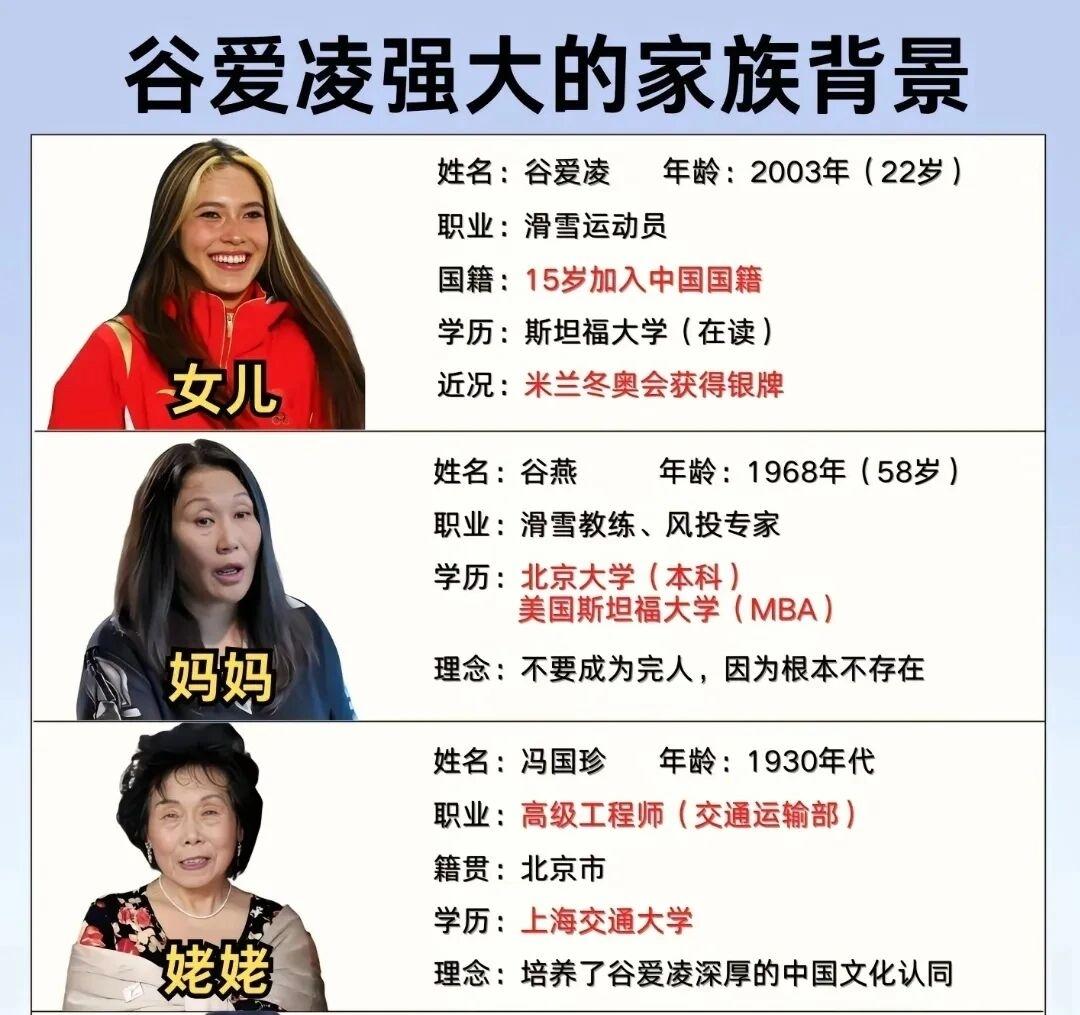 看完谷爱凌的家庭背景
我才知道，
原来她的优秀不是偶然，因为

她的一家人基本都