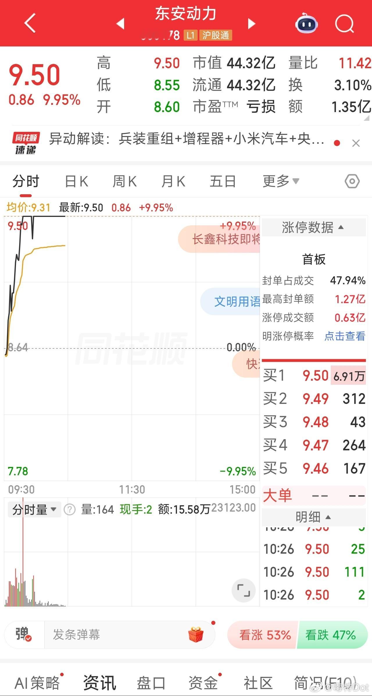小米昨日官宣澎程和东安的合作后，东安动力今日大涨百分之10。小米对供应商一直都是