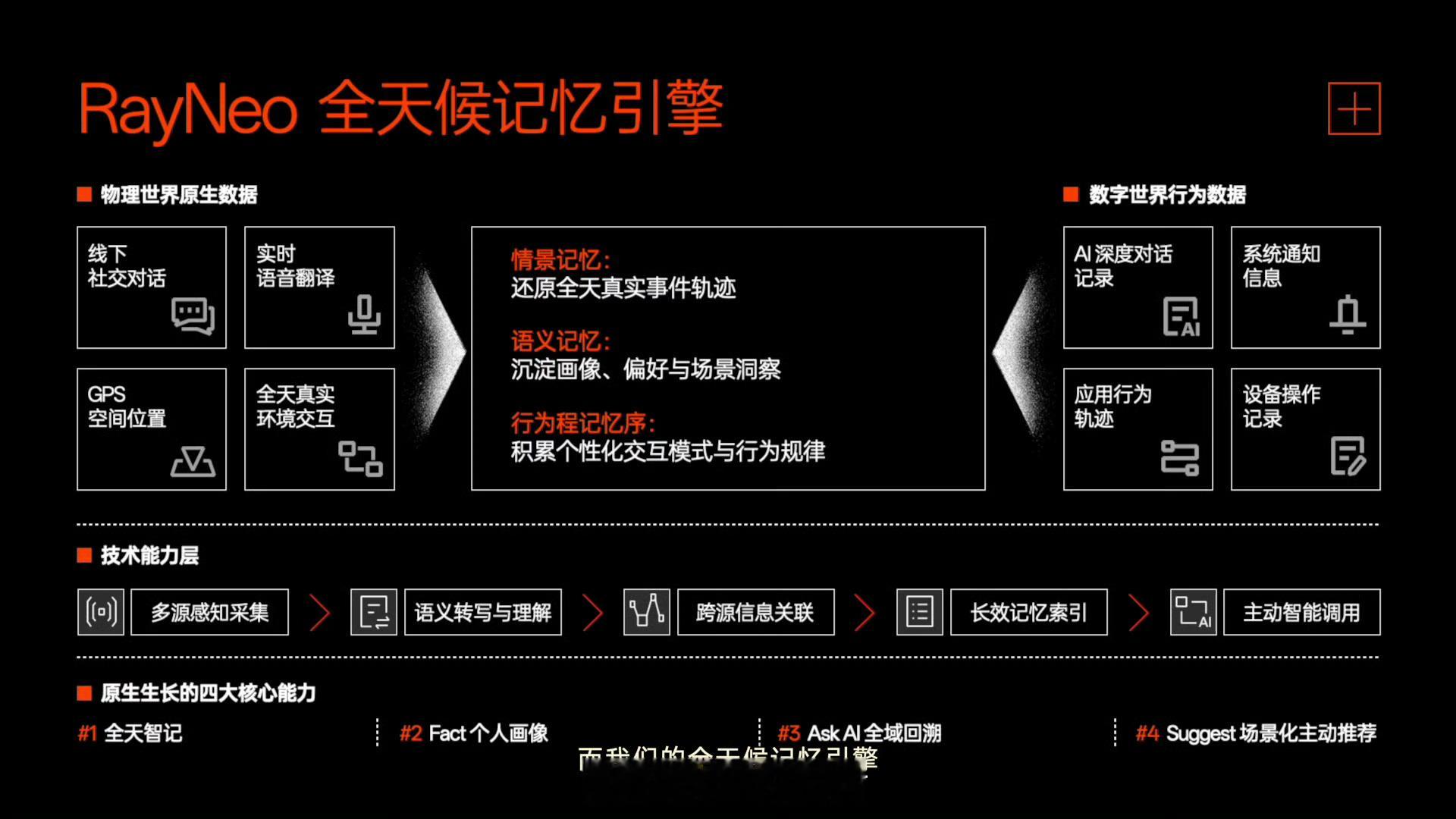 AI眼镜成为隐私重灾区AI眼镜越像普通眼镜，隐私问题反而越不能含糊。毕竟手机拍摄