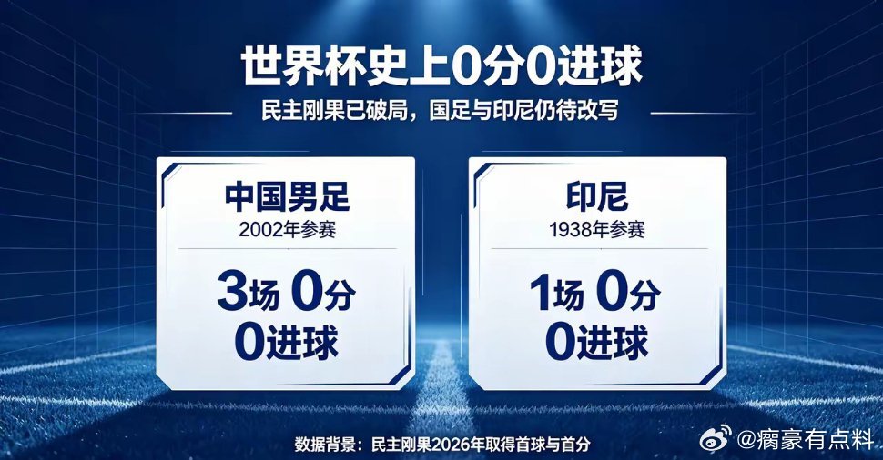 世界杯0球0分球队只剩国足印尼世界杯史上0分0进球只剩国足和印尼2026美加墨世