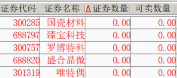 托伦斯连板未动。 