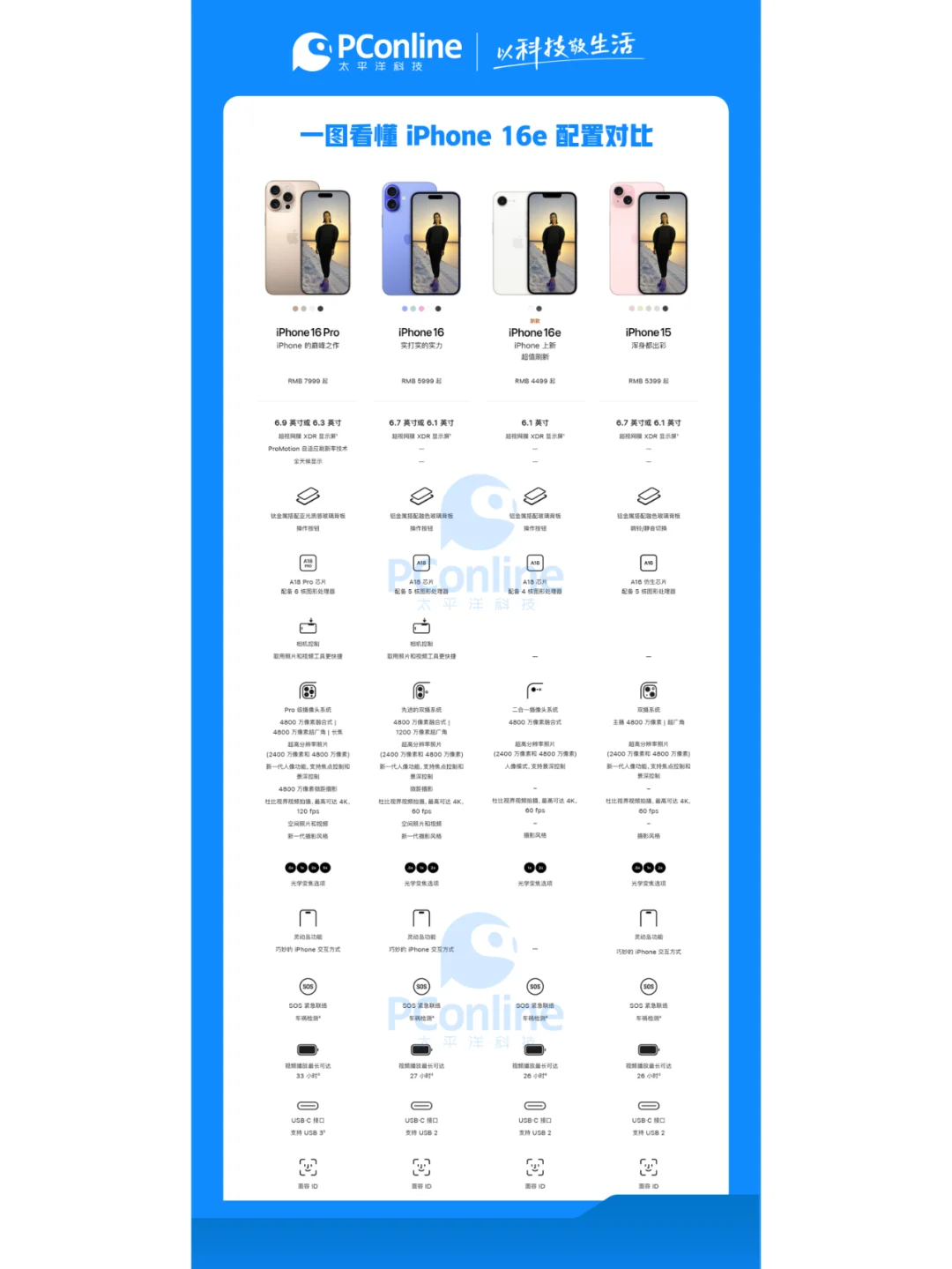 4499元起！苹果新机iPhone 16e真香吗？！