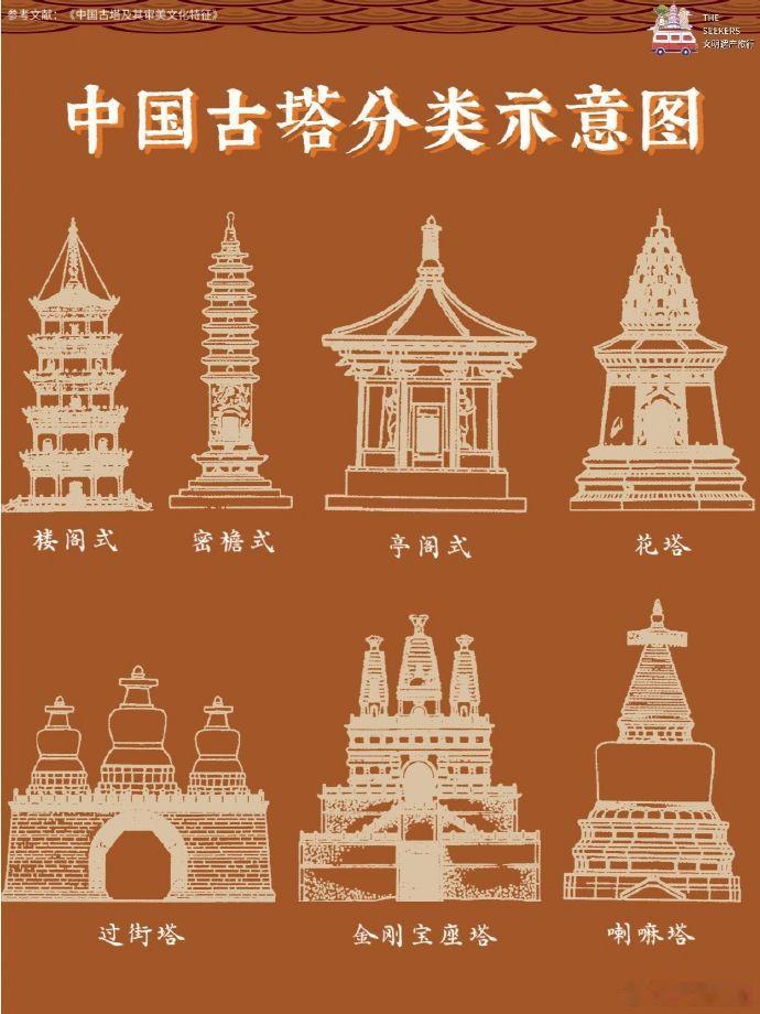中国古塔之美，分类特征及对应典型 ​​​