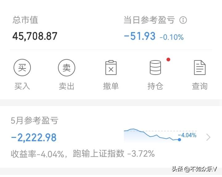 该不该高兴？！

冰火两重天！下午最多亏800多，突然，又拉升了，红了200多。