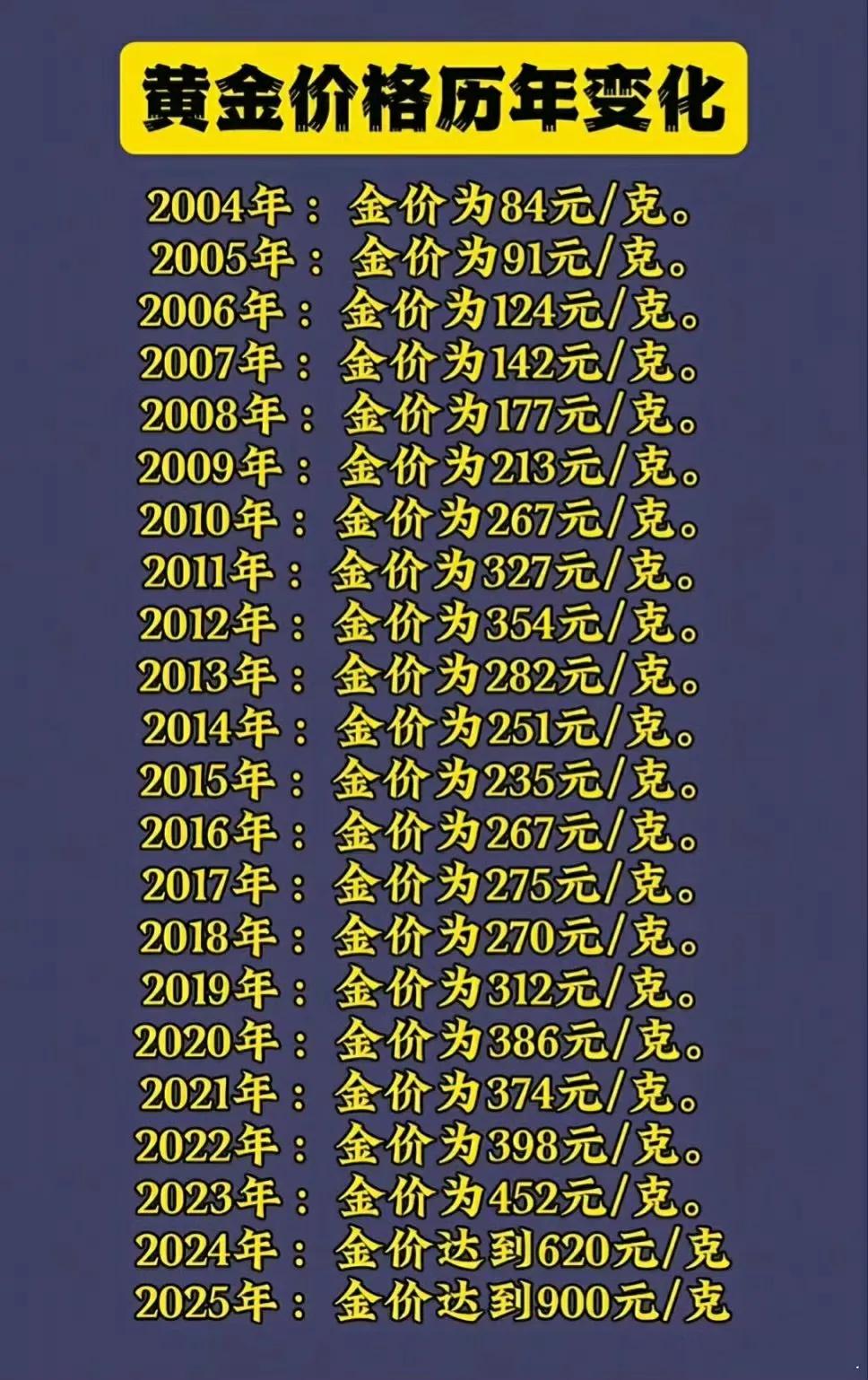 有个朋友跟我说，她准备结婚了，但是男方都没有准备三金。婆婆跟她说，金价现在太贵了