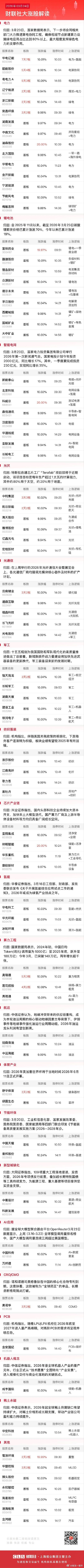 今日全市场共83股涨停，连板股总数6只A股