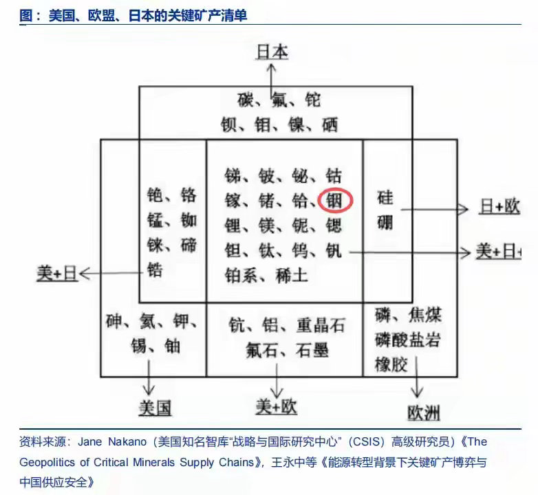 缺口超50%，订单排到2028年，磷化铟的“断供”危机才刚开始有色金属圈子里，铟