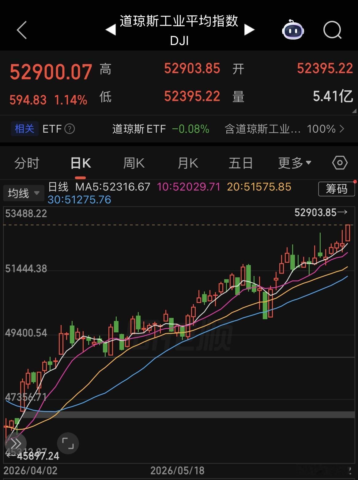 美股“冰火两重天”，道琼斯指数创历史新高，纳指继续跌，AI概念、存储芯片等科技公