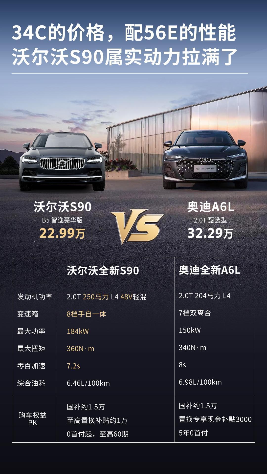 一张图看懂 20万出头 选入门级BBA还是沃尔沃C级旗舰轿车沃尔沃S90 🆚 