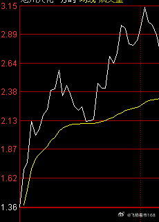 关注的沧州** 表现不错！涨幅超8%。 