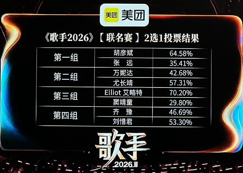 歌手排名第七期【联名赛】排名率先晋级&《偏爱》&《眼色》艾略特&《Can't H