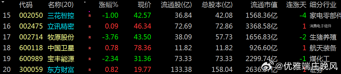 【财富晚茶】蛟龙携款逃逸：03.24收盘主力：资金净流出前20股票导语：作者系《