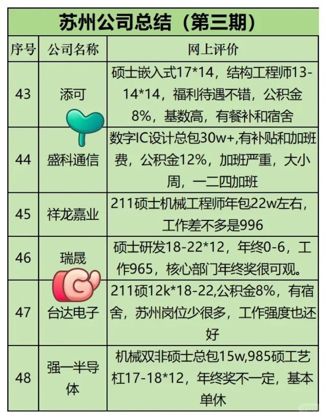 苏州那些值得去的公司 第三期