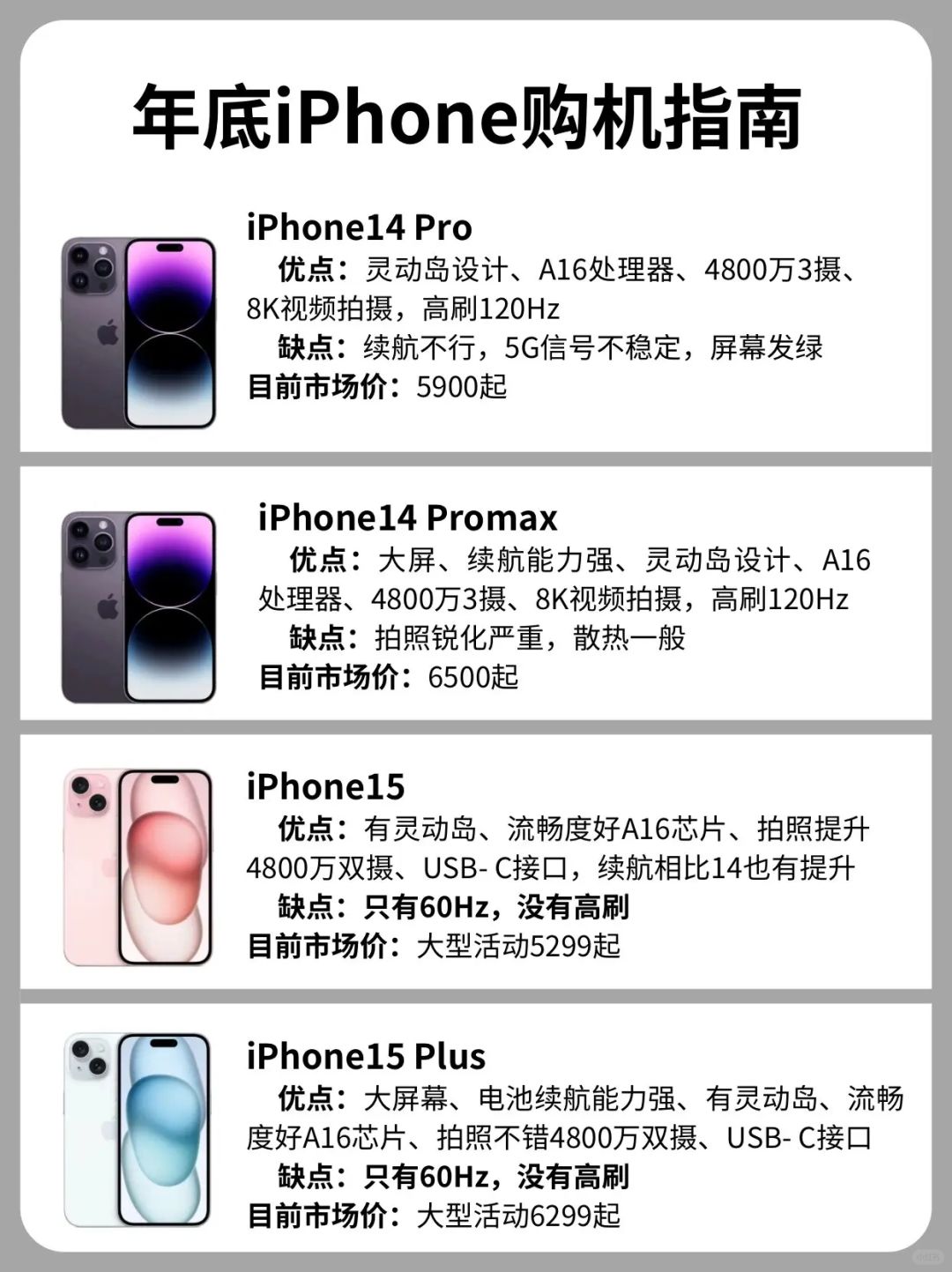 iPhone 怎么买，Pro就够了
