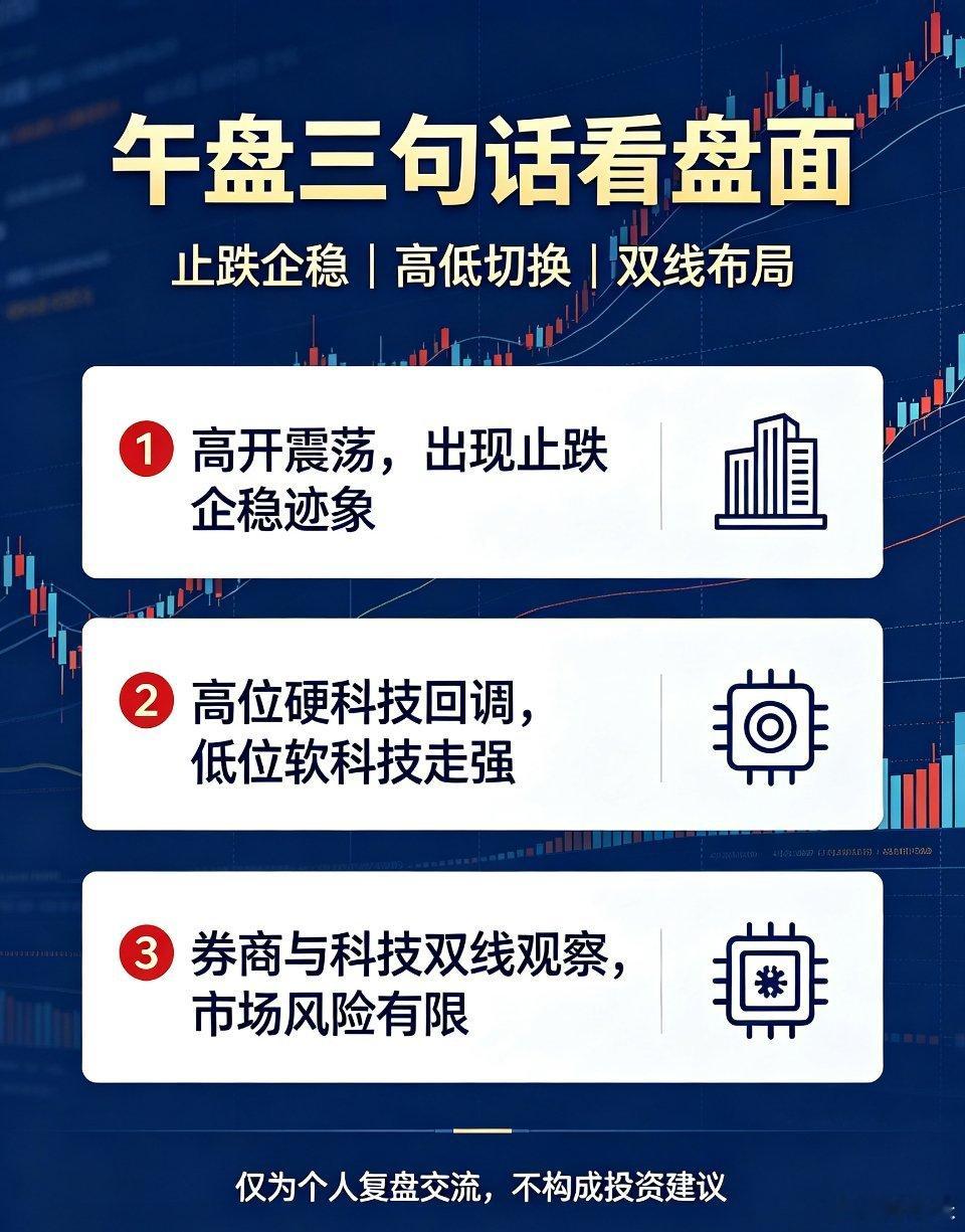 午盘三句核心总结，简单说清当下盘面节奏：1、早盘大盘高开反复震荡，盘面已经出现止