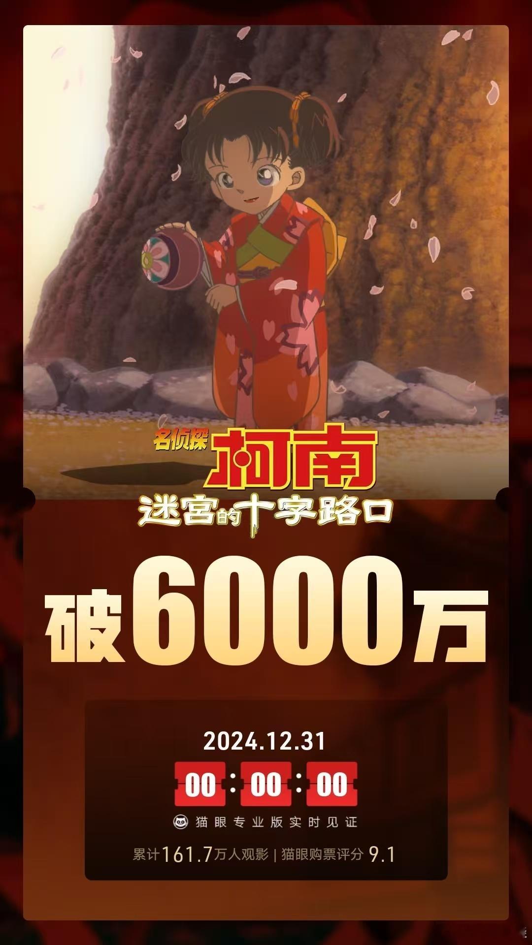 名侦探柯南迷宫的十字路口票房破6000万  据猫眼专业版数据，电影《名侦探柯南：