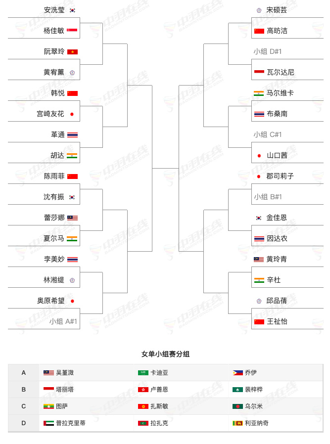 最近10届亚锦赛女单冠军，今年会是谁？2014年：成池铉🇰🇷2015年：因达