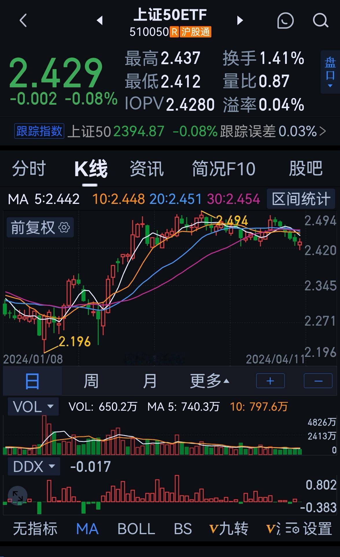 老手说股：（4）
大盘探底回升，有没有摆脱调整呢，一会儿见收评。
账户一，坚定持