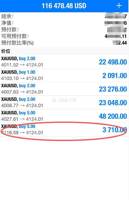 兄弟们，跟随叶生我布局多单的不要慌乱行情越跌我们越买，参考4116-4117继续