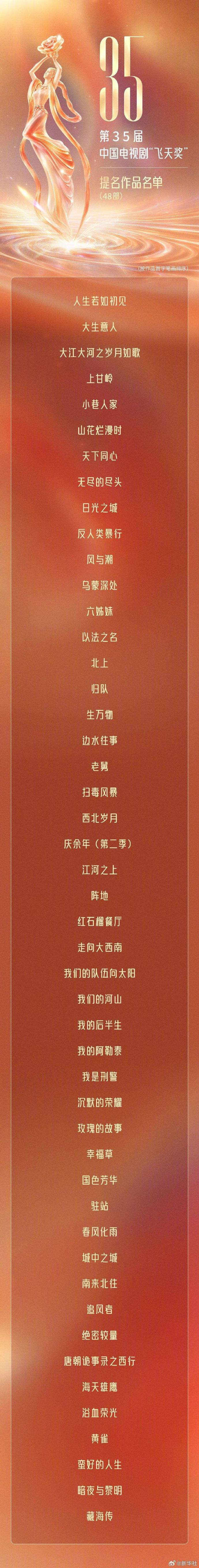 【第35届电视剧“飞天奖”提名作品名单】第35届电视剧#飞天奖提名作品名单公布#