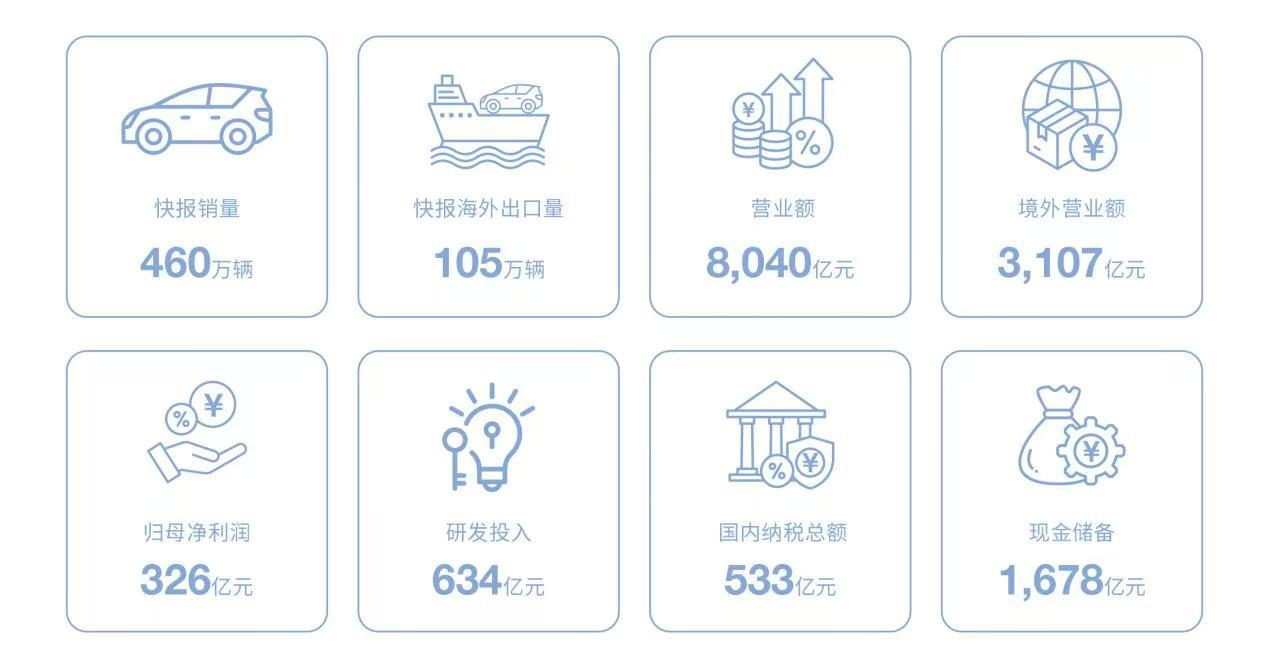 技术铸基行稳致远，比亚迪2025年报彰显龙头担当
3月27日晚，比亚迪发布202