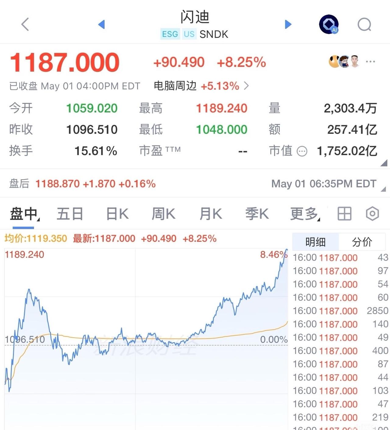 美股存储太强势了，财报前就涨疯了，闪迪近一年涨30多倍。本以为财报后会调整，结果