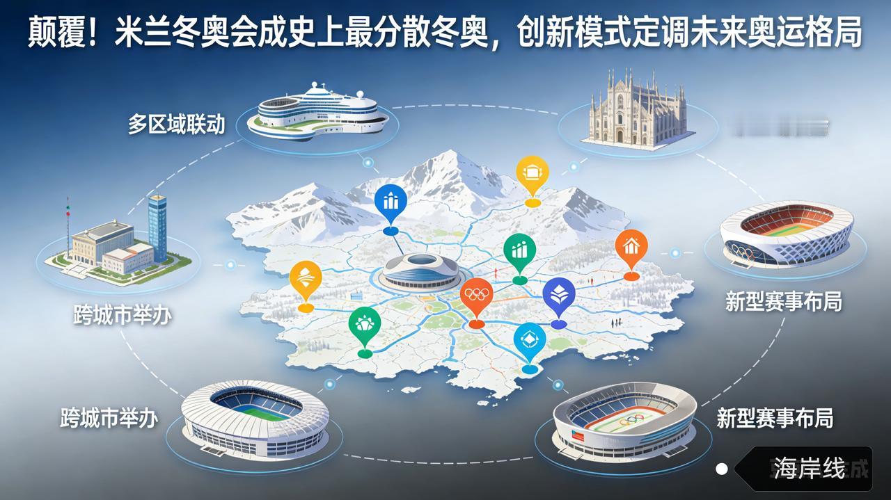 颠覆！米兰冬奥会成史上最分散冬奥，创新模式定调未来奥运格局
 
米兰冬奥会因践行