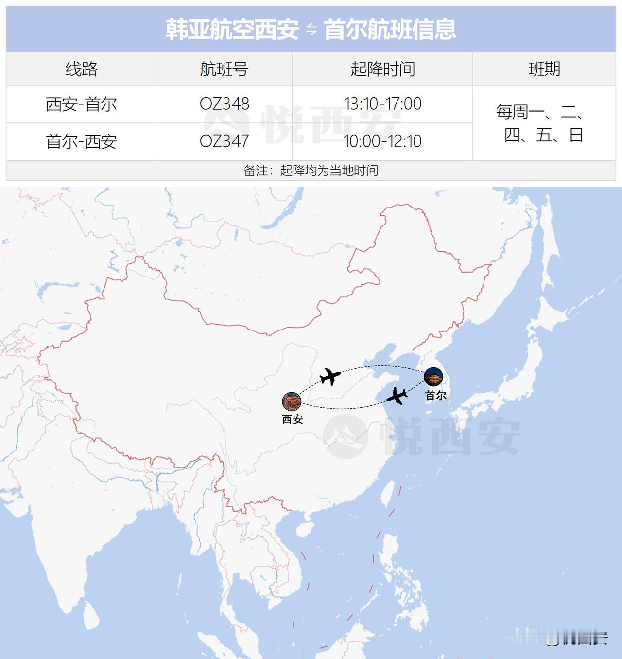 西安国际航线继续加密！韩亚航空将于9月9日起开通西安往返首尔的国际航线，每周五班
