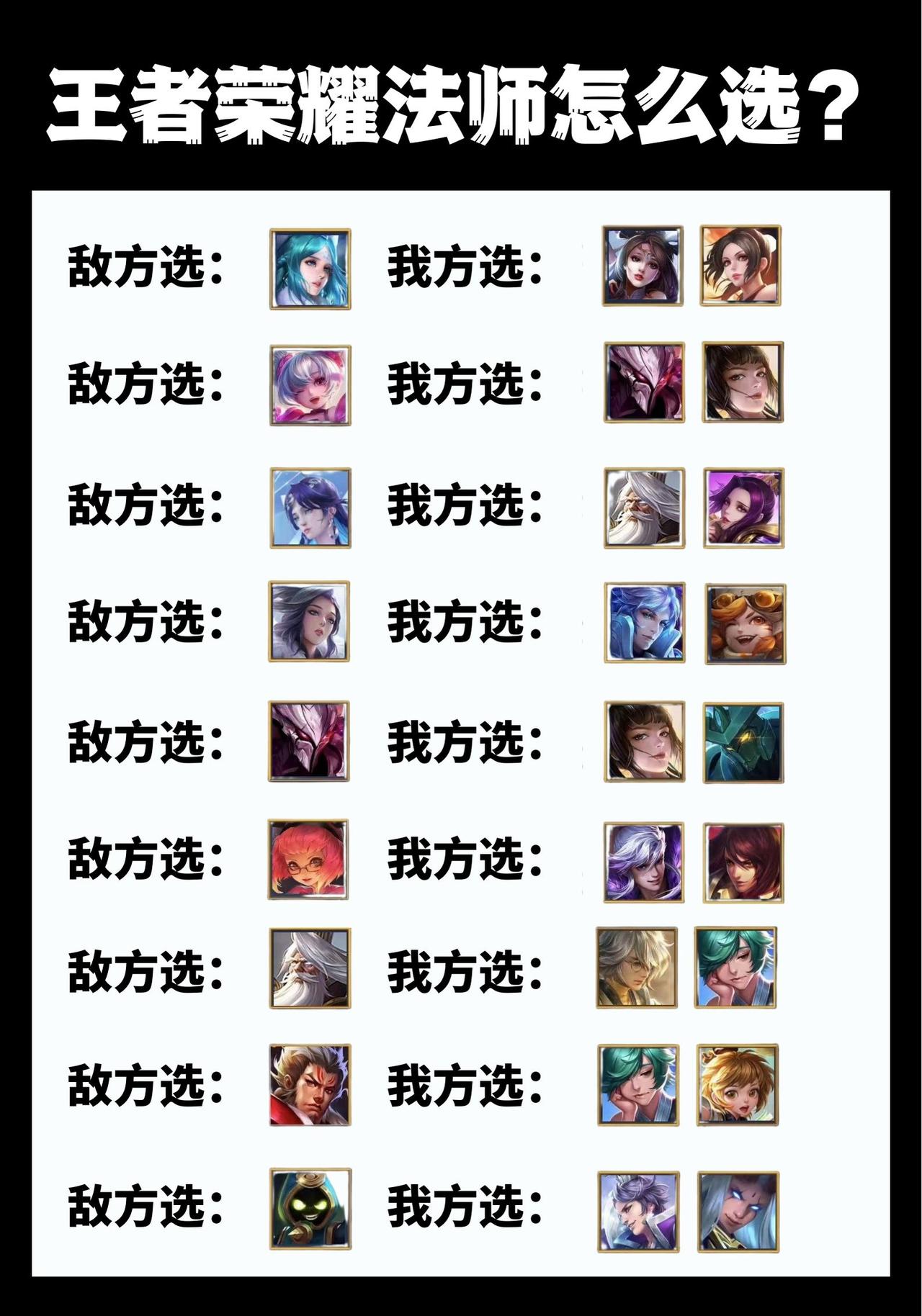 王者荣耀的法师英雄怎么选？看好这份英雄克制关系图，打排位的时候照着选就不会出错了