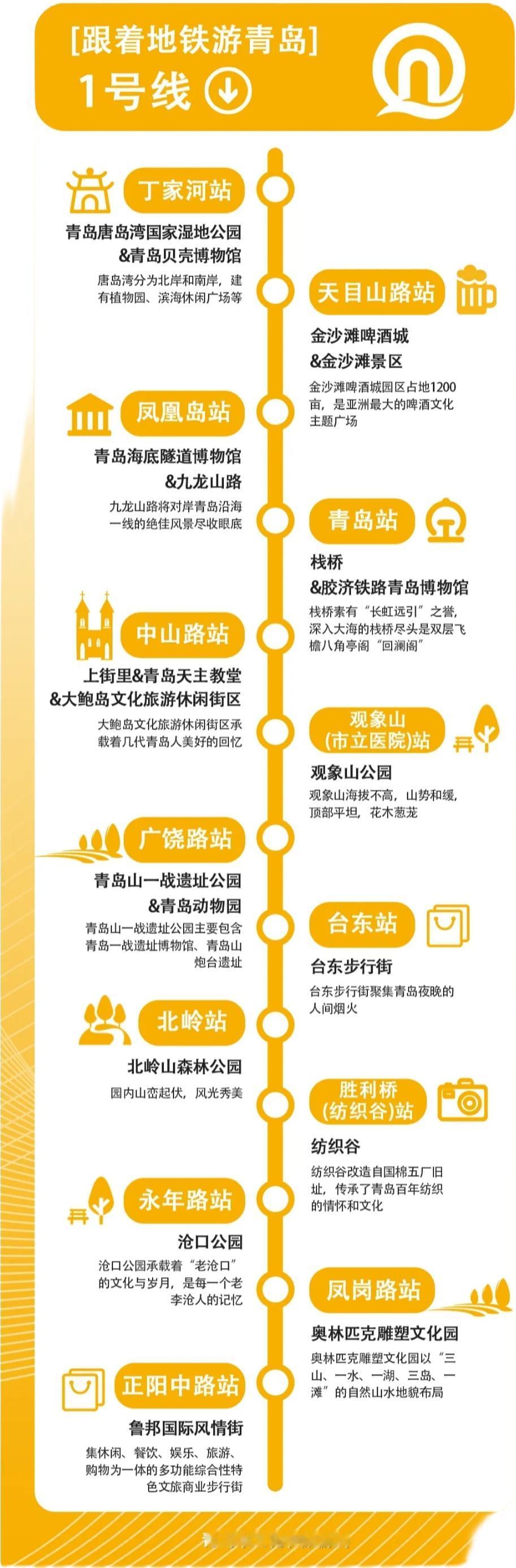 好客青岛欢迎来自四面八方的游客，友情提示：自驾来青岛可把车停放在酒店，乘坐地铁游